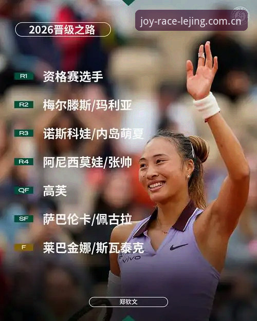 2026年法网女单抽签解析：郑钦文保分压力与王欣瑜种子征程详解